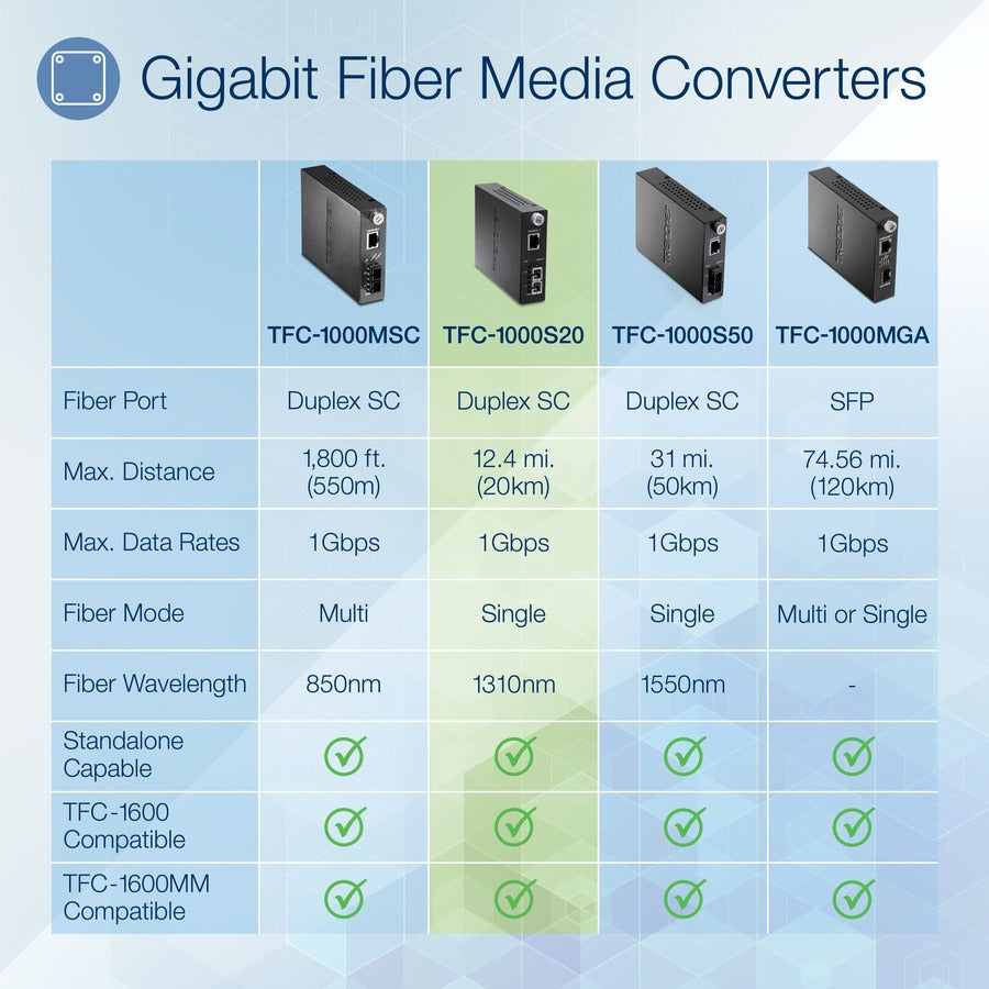 Convertisseur de média fibre optique monomode 1000Base-T vers 1000Base-LX/SX intelligent TRENDnet (20 km ; 12,4 miles) ; convertisseur fibre vers Ethernet ; port fibre de type SC ; RJ-45 ; protection à vie ; TFC-1000S20 TFC-1000S20