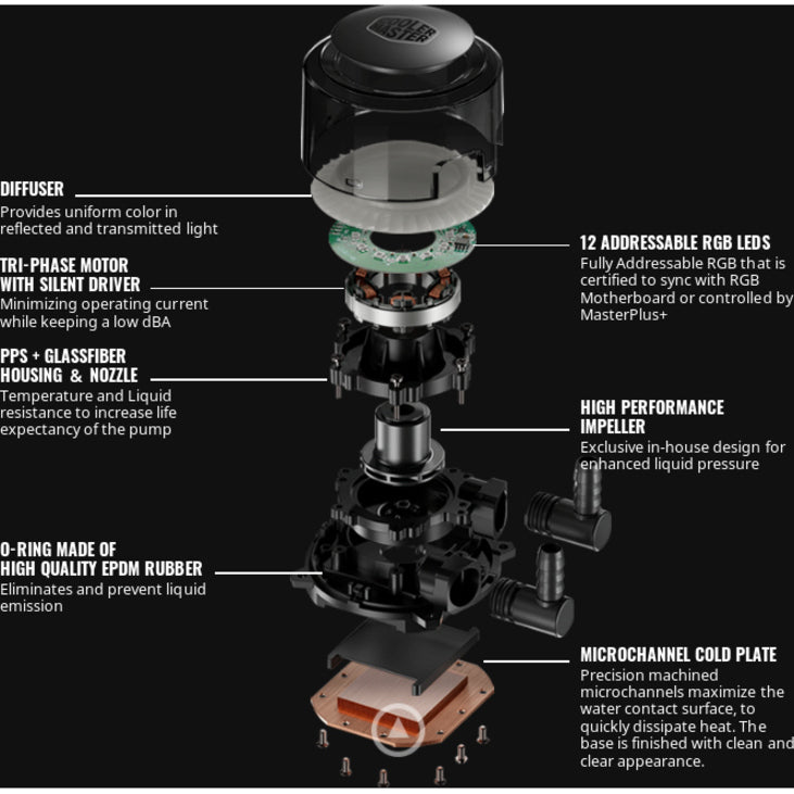 Cooler Master MasterLiquid ML360R RGB MLX-D36M-A20PC-R1