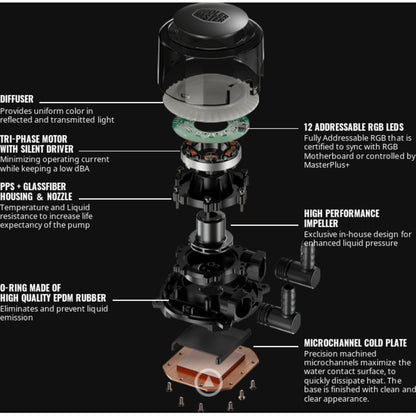 Cooler Master MasterLiquid ML360R RGB MLX-D36M-A20PC-R1
