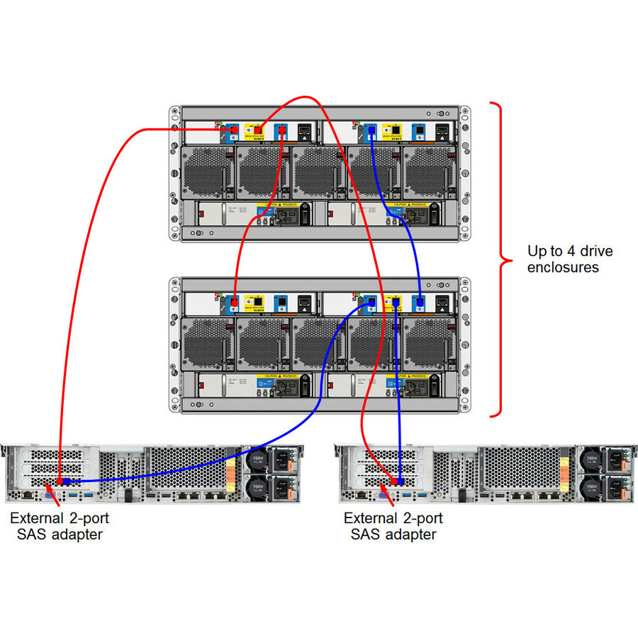 Lenovo D3284 Drive Enclosure - 12Gb/s SAS Host Interface - 5U Rack-mountable 6413E5F