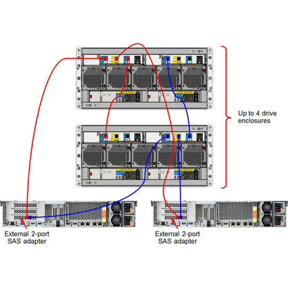 Lenovo D3284 Drive Enclosure - 12Gb/s SAS Host Interface - 5U Rack-mountable 6413E5F