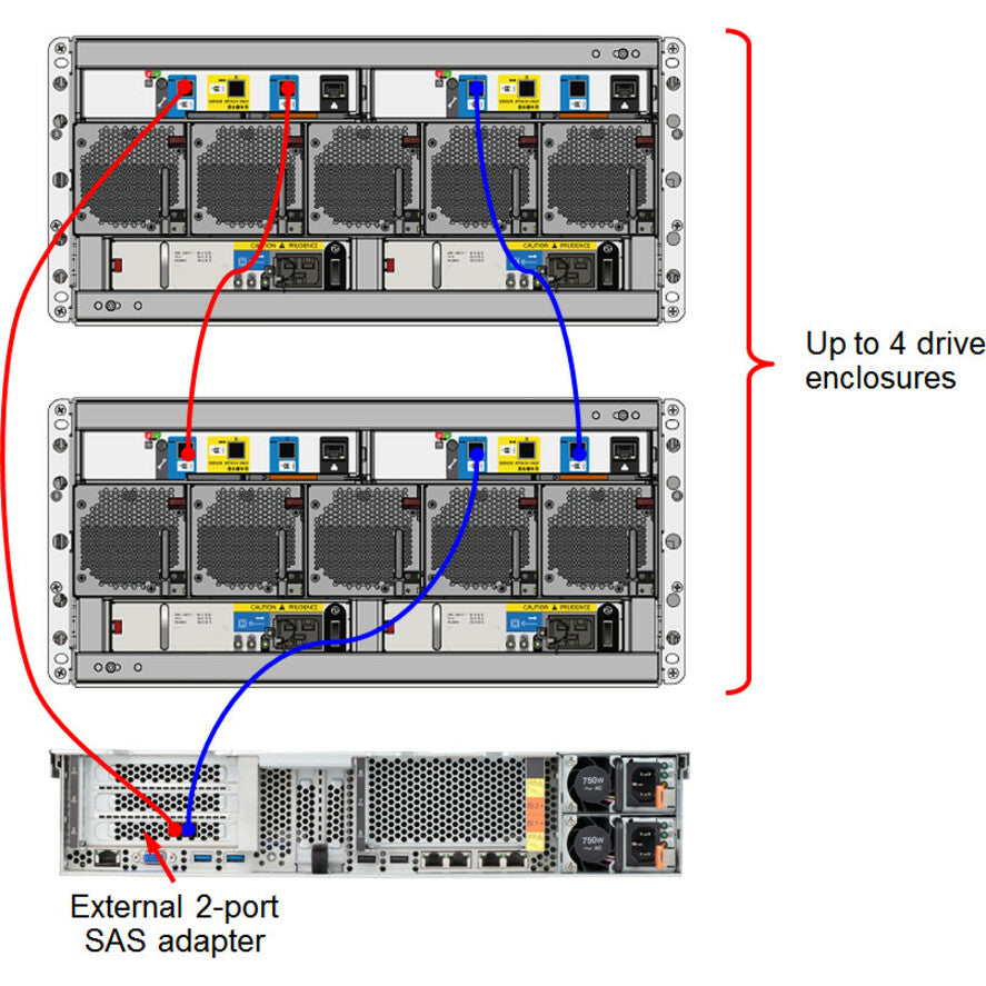 Lenovo D3284 Drive Enclosure - 12Gb/s SAS Host Interface - 5U Rack-mountable 6413E5F