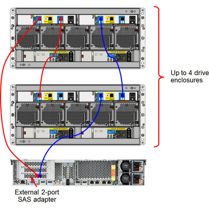 Lenovo D3284 Drive Enclosure - 12Gb/s SAS Host Interface - 5U Rack-mountable 6413E5F