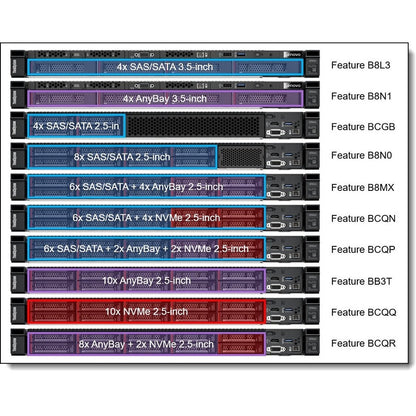 Lenovo ThinkSystem SR645 7D2XA01GNA 1U Rack Server - AMD - Serial ATA Controller 7D2XA01GNA