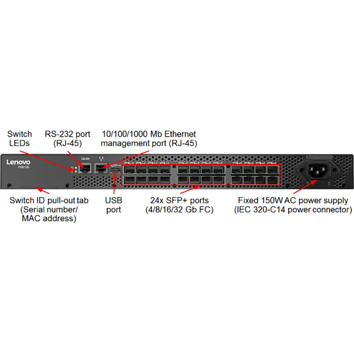 Commutateur Fibre Channel Lenovo DB610S 6559D3Y