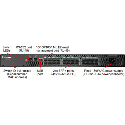 Commutateur Fibre Channel Lenovo DB610S 6559D3Y