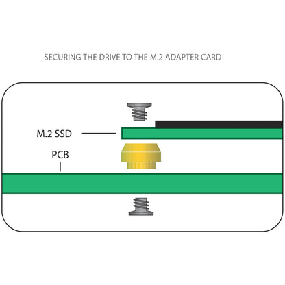 Carte adaptateur VisionTek PCIe -M.2 SATA 900989