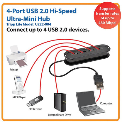 Hub ultra-mini USB 2.0 à 4 ports Tripp Lite U222-004