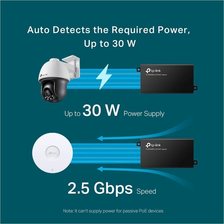 Injecteur PoE+ 2,5G TL-POE260S de TP-Link TL-POE260S