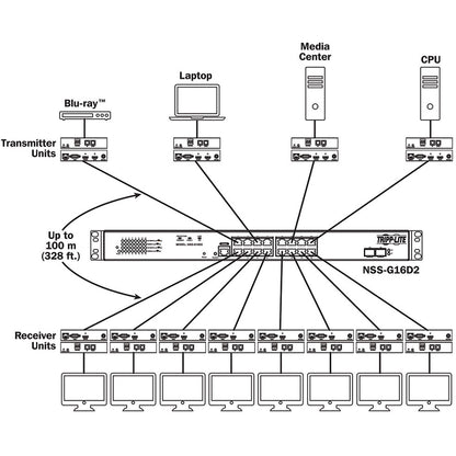 Récepteur d'extension vidéo Tripp Lite by Eaton B160-001-HDSI B160-100-HDSI