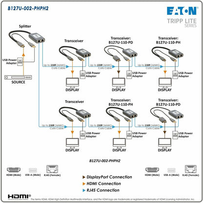 Tripp Lite by Eaton B127U-002-PHPH2 Video Extender Transmitter/Receiver B127U-002-PHPH2