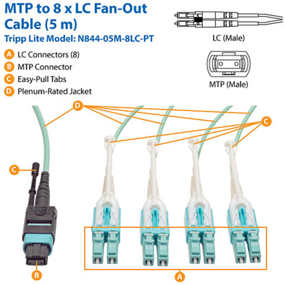 Câble de dérivation MTP/MPO Tripp Lite par Eaton 5 m (16,4 pi), MTP/MPO vers 8 x LC, 40 GbE OM3 Plenum N844-05M-8LC-PT