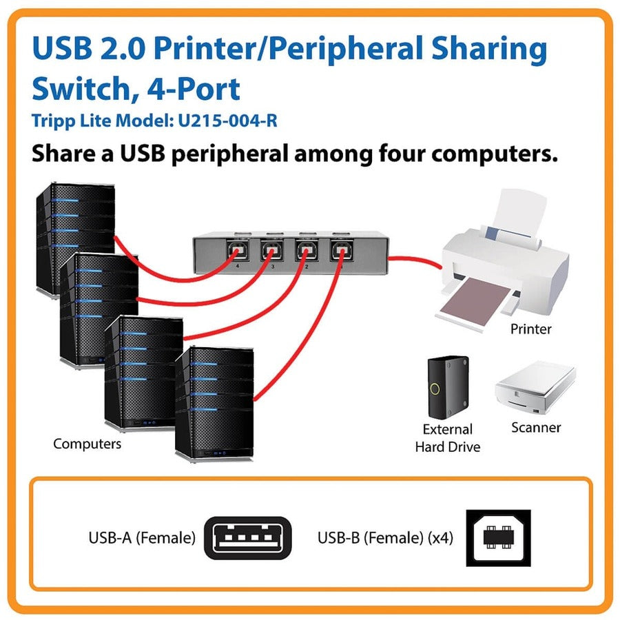 Commutateur de partage d'imprimante USB 2.0 à 4 ports Tripp Lite U215-004-R