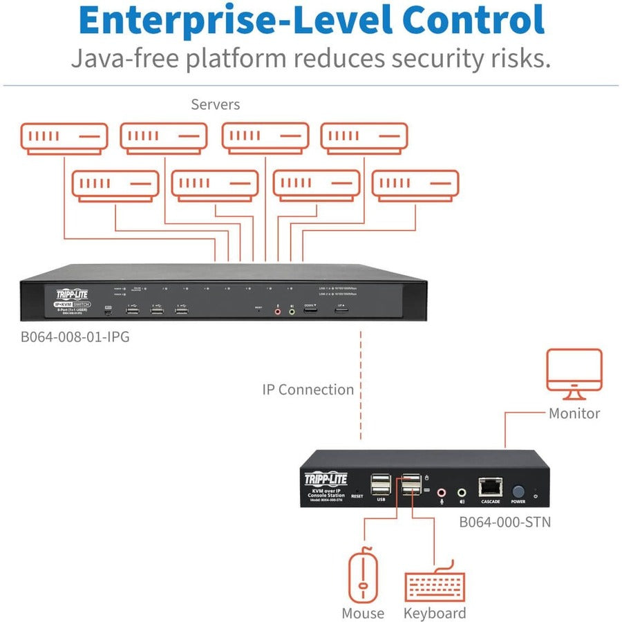 Station de console utilisateur distante KVM sur IP Tripp Lite par Eaton B064-000-STN
