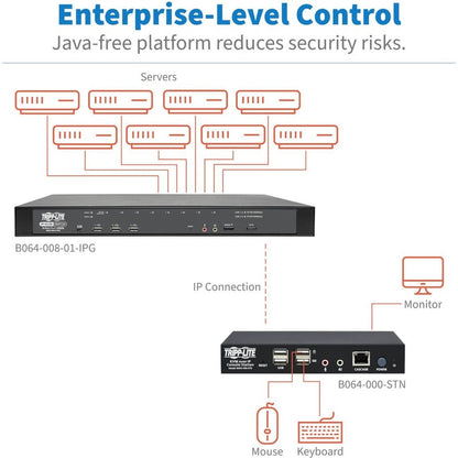 Station de console utilisateur distante KVM sur IP Tripp Lite par Eaton B064-000-STN