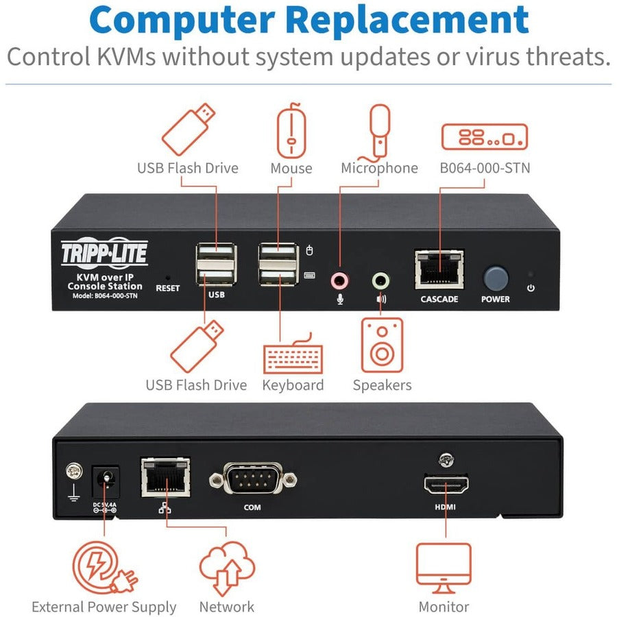 Station de console utilisateur distante KVM sur IP Tripp Lite par Eaton B064-000-STN