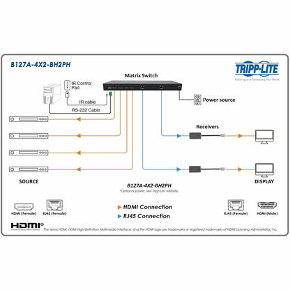 Tripp Lite by Eaton 4x2 Matrix switch B127A-4X2-BH2PH