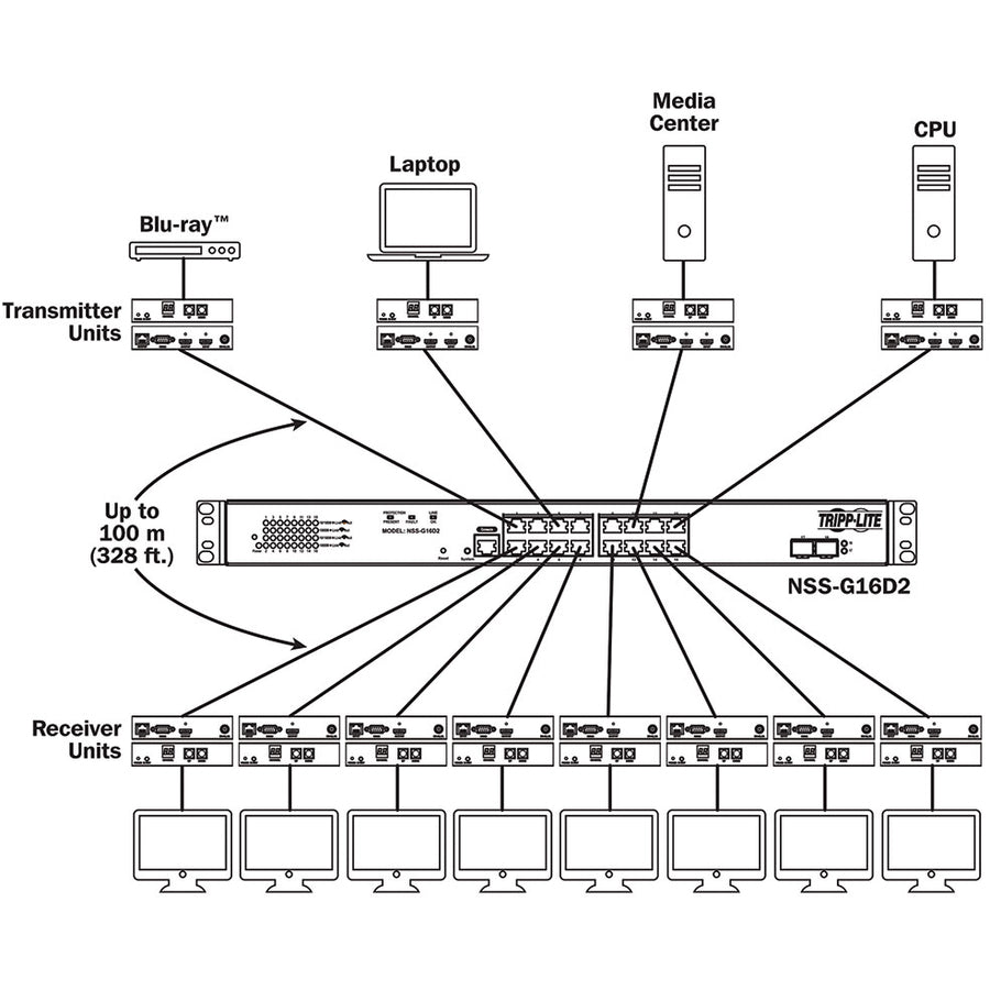 Unité de transmission Tripp Lite par Eaton B160-001-DPSI