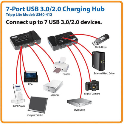 Hub de charge USB 3.0 Tripp Lite par Eaton - 2 x USB 3.0, 4 x USB 2.0, 1 x chargeur iPad2 U360-412