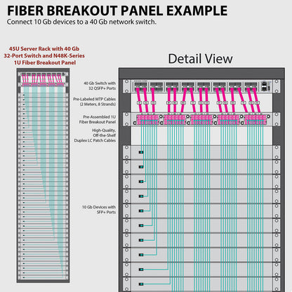 Tripp Lite by Eaton N48K-15M8L60-B 50/125 Breakout Fiber Patch Panel N48K-15M8L60-B