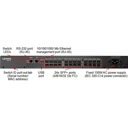 Lenovo DB610S Fibre Channel Switch 6559D1Y