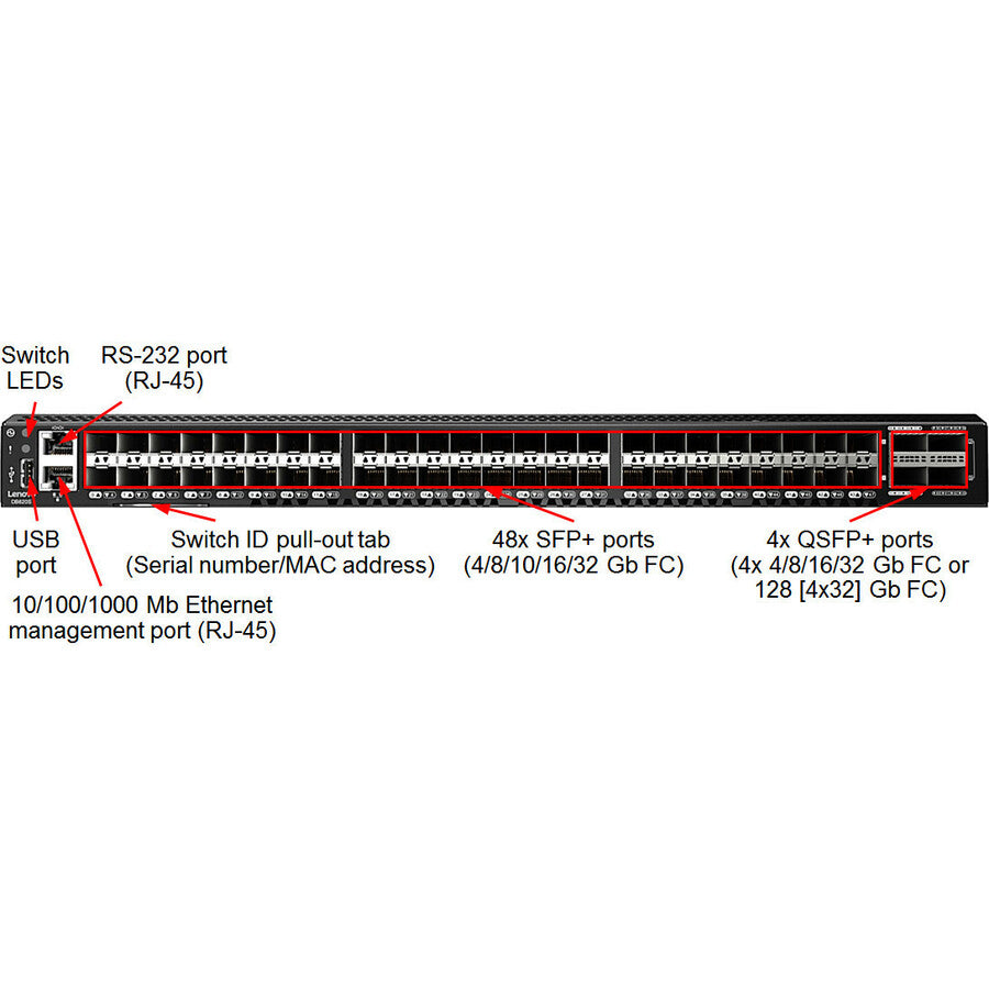 Commutateur Fibre Channel Lenovo DB620S 6415H2A