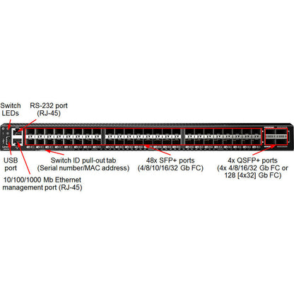 Commutateur Fibre Channel Lenovo DB620S 6415H2A