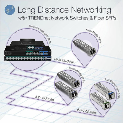 TRENDnet Switch Web intelligent Gigabit à 28 ports ; 24 ports Gigabit ; 4 ports Gigabit partagés (RJ-45/SFP) ; VLAN ; QoS ; LACP ; IPv6 ; capacité de commutation de 56 Gbit/s ; protection à vie ; TEG-284WS TEG-284WS