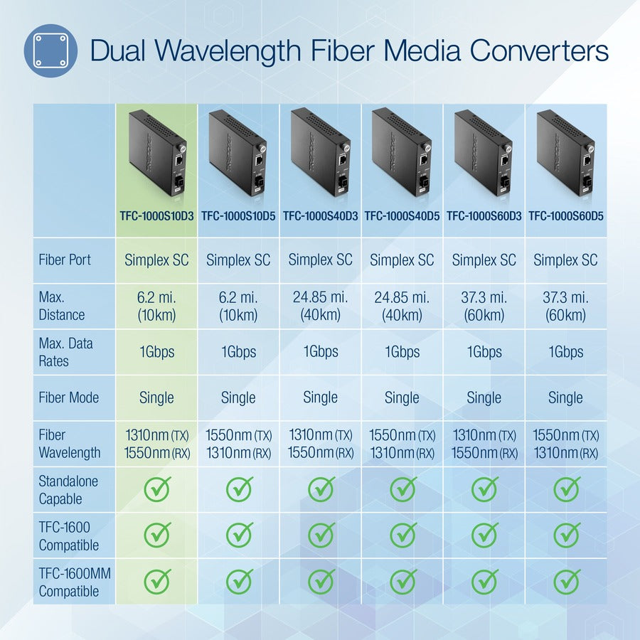 Convertisseur de média fibre optique monomode 1000Base-T vers 1000Base-LX intelligent TRENDnet (10 km/6,2 miles) Convertisseur fibre vers Ethernet ; Port fibre ; RJ-45 ; Protection à vie ; TFC-1000S10D3 TFC-1000S10D3