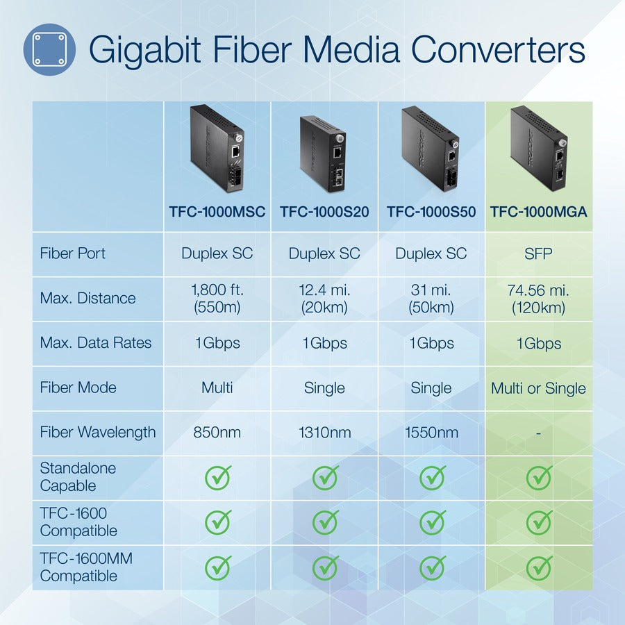 Convertisseur de média fibre optique TRENDnet 100/1000Base-T vers SFP, convertisseur fibre vers Ethernet, 1 port RJ-45 10/100/1000Base-T, 1 emplacement Mini-GBIC, protection à vie, noir, TFC-1000MGA TFC-1000MGA