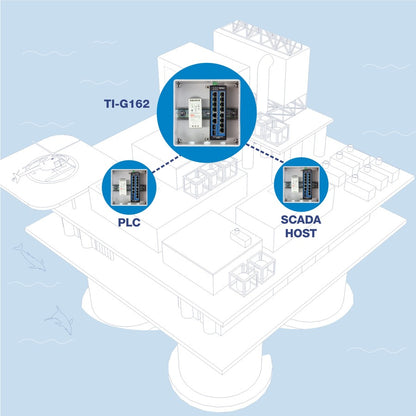 Commutateur DIN-Rail Gigabit industriel renforcé non géré à 16 ports TRENDnet ; TI-G162 ; 14 ports Gigabit ; 2 emplacements SFP Gigabit ; capacité de commutation de 32 Gbit/s ; commutateur réseau Ethernet IP30 ; protection à vie TI-G162