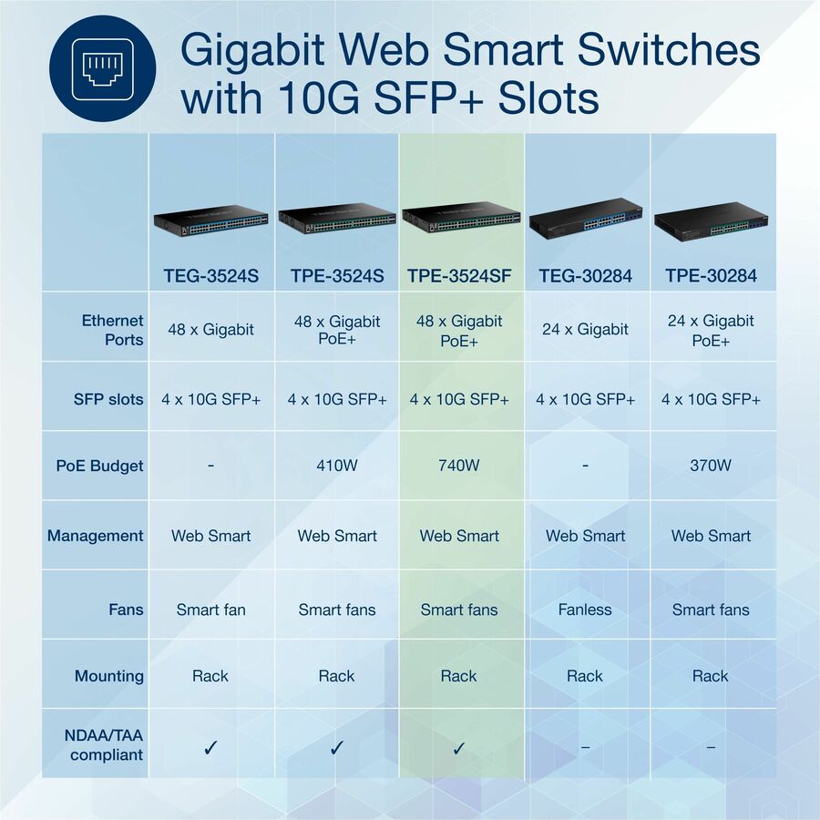 Commutateur Ethernet Web Smart TPE-3524SF de TRENDnet TPE-3524SF