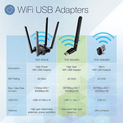 Adaptateur Wi-Fi TRENDnet TEW-805UBH IEEE 802.11ac - Conforme TAA TEW-805UBH