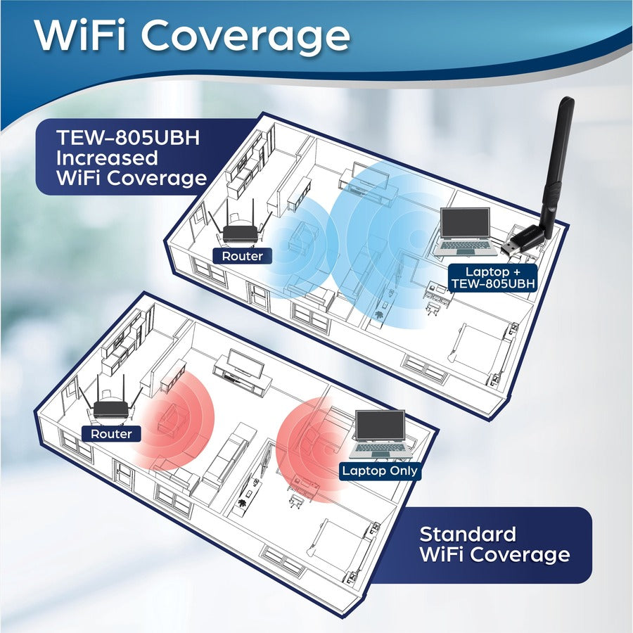 Adaptateur Wi-Fi TRENDnet TEW-805UBH IEEE 802.11ac - Conforme TAA TEW-805UBH