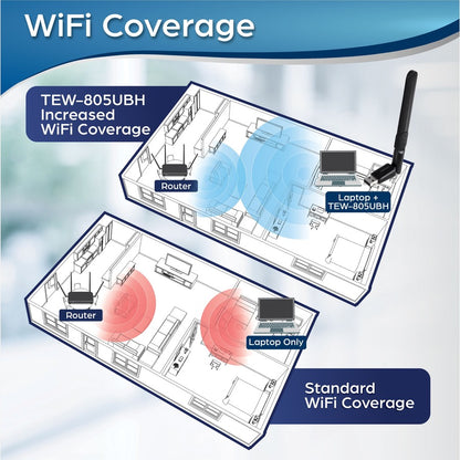 Adaptateur Wi-Fi TRENDnet TEW-805UBH IEEE 802.11ac - Conforme TAA TEW-805UBH