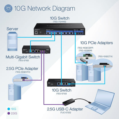 Commutateur intelligent Web 10G à 12 ports TRENDnet TEG-7124WS
