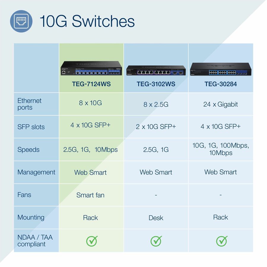 Commutateur intelligent Web 10G à 12 ports TRENDnet TEG-7124WS