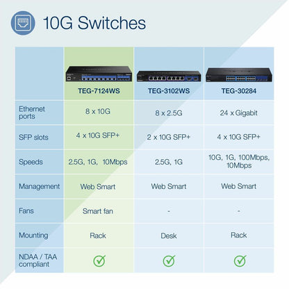 Commutateur intelligent Web 10G à 12 ports TRENDnet TEG-7124WS
