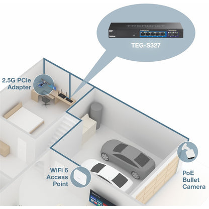 Commutateur multi-Gig à 7 ports TRENDnet TEG-S327
