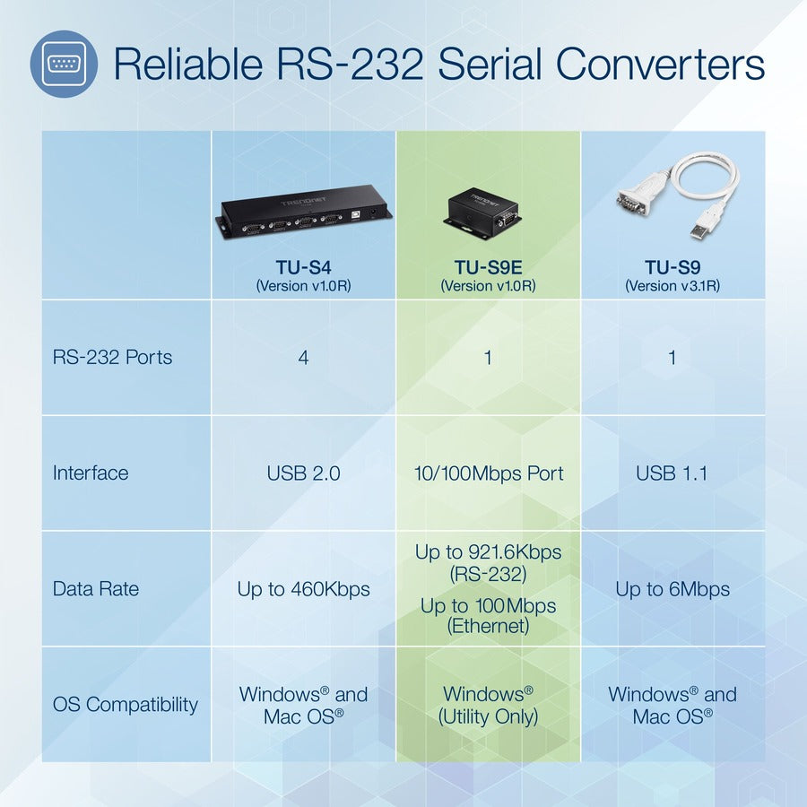 TRENDnet 1-Port Serial to IP Ethernet Converter TU-S9E