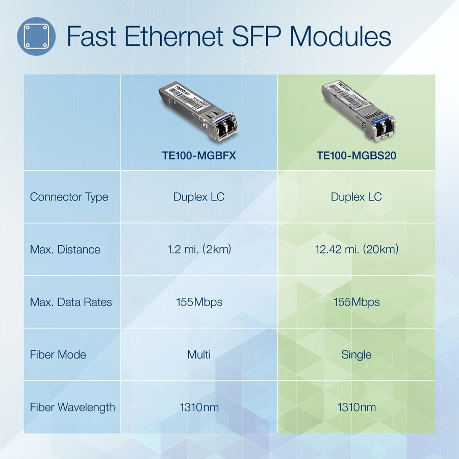Module LC monomode SFP vers RJ45 100Base-FX TRENDnet ; TE100-MGBS20 ; jusqu'à 20 km (12,4 miles) ; compatible SFP standard ; vitesses jusqu'à 155 Mbps ; compatible fibre duplex-LC ; 1310 nm ; protection à vie TE100-MGBS20