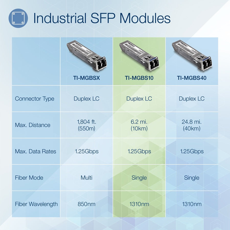 Module LC monomode industriel SFP vers RJ45 TRENDnet (10 km) ; TI-MGBS10 ; SFP industriel 1000Base-LX ; conforme à la norme IEEE 802.3z Gigabit Ethernet ; débits de données jusqu'à 1,25 Gbit/s ; protection à vie TI-MGBS10