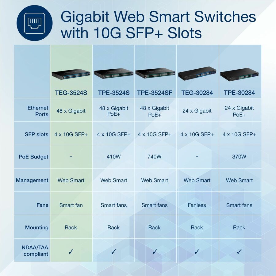 Commutateur Web intelligent Gigabit à 52 ports TRENDnet avec ports SFP+ 10G TEG-3524S