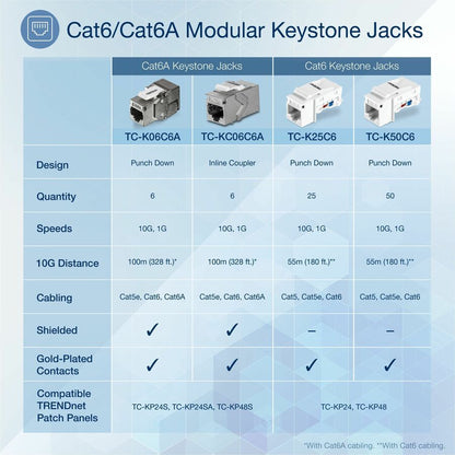 TRENDnet Shielded Cat6A Keystone Jack, 6-Pack Bundle, TC-K06C6A, 180&deg; Angle Termination, Compatible with Cat5/Cat5e/Cat6 Cabling, Use w/ TC-KP24S Shielded Blank Keystone Patch Panel (sold separately) TC-K06C6A