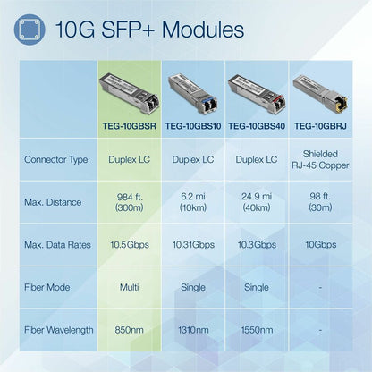 Module LC multimode SFP+ TRENDnet SFP vers RJ45 10GBASE-SR ; TEG-10GBSR ; jusqu'à 550 m (1 804 pi) ; émetteur-récepteur SFP+ enfichable à chaud ; longueur d'onde de 850 nm ; connecteur LC duplex ; prise en charge DDM ; protection à vie TEG-10GBSR