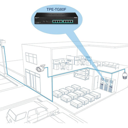 TRENDnet Switch PoE+ Gigabit à 8 ports à pleine puissance ; 8 ports PoE+ Gigabit ; budget d'alimentation de 240 W ; capacité de commutation de 16 Gbit/s ; montable en rack ; commutateur réseau Ethernet ; métal ; protection à vie ; TPE-TG80F TPE-TG80F