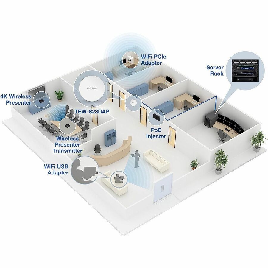 Point d'accès sans fil double bande TRENDnet IEEE 802.11 a/b/g/n/ac 1,27 Gbit/s - Intérieur TEW-823DAP