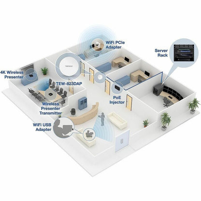 Point d'accès sans fil double bande TRENDnet IEEE 802.11 a/b/g/n/ac 1,27 Gbit/s - Intérieur TEW-823DAP
