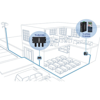 TRENDnet Extendeur UPoE Gigabit industriel extérieur à 2 ports, s'étend sur 100 m - Distance totale jusqu'à 200 m (656'), prend en charge PoE (15,4 W), PoE+ (30 W), UPoE (60 W), boîtier IP67, TI-EU120 TI-EU120