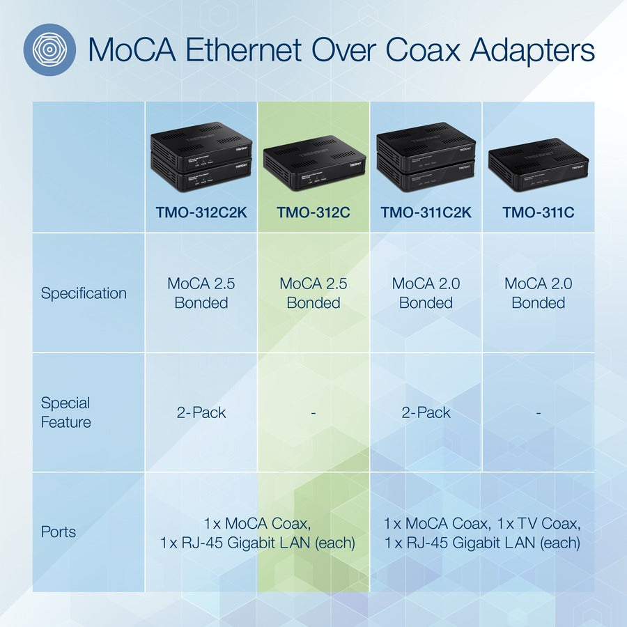 Adaptateur Ethernet sur coaxial 2,5 Gbit/s TRENDnet TMO-312C
